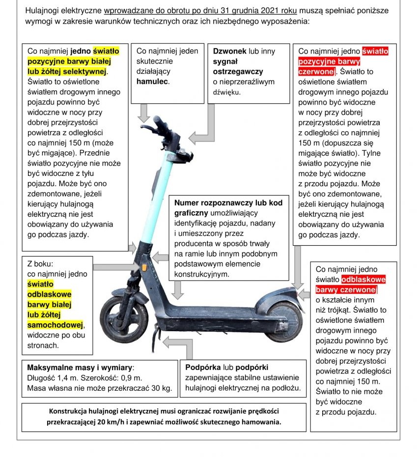 grafika przedstawia obowiązkowe wyposażenie hulajnogi elektrycznej