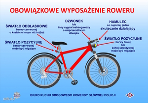 grafika przedstawia obowiązkowe wyposażenie roweru