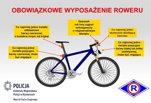 grafika przedstawia rower z opisem wymaganego wyposażenia