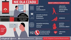grafika prezentująca rady dotyczące czadu